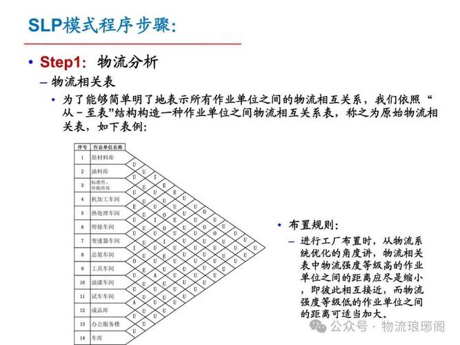 SLP设施布局物流关系图手绘草稿