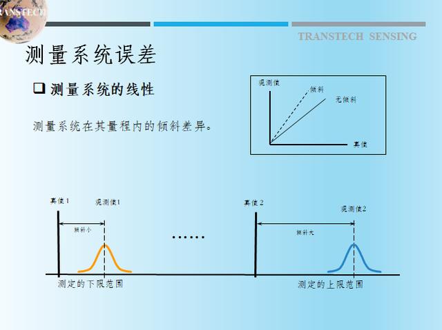 测量系统偏倚与线性示意图