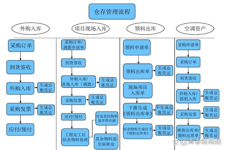 从车间到供应链，约束无处不在