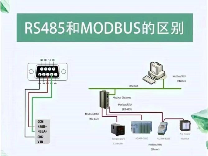 工业现场总线物理层连接对比图 RS-485 M12接头