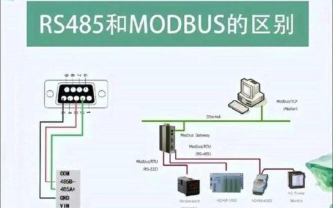 工业现场总线选型避坑指南：从PROFIBUS到EtherCAT，这些年我踩过的雷