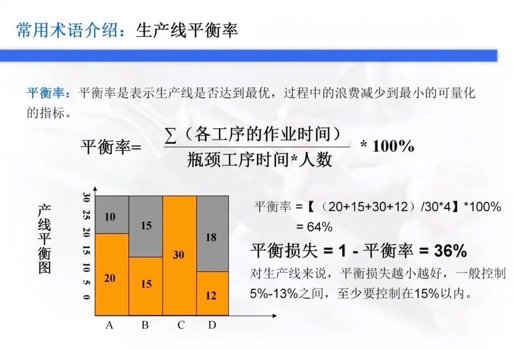 生产线平衡改善前后瓶颈移位对比图
