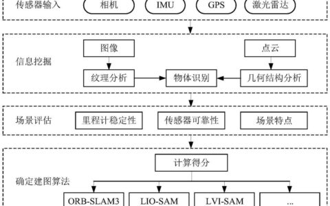 工业自动化：别急着吹传感器融合，先解决这些坑