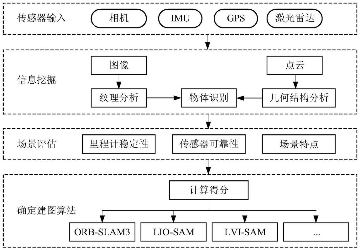 工业自动化多传感器融合产线检测示意图