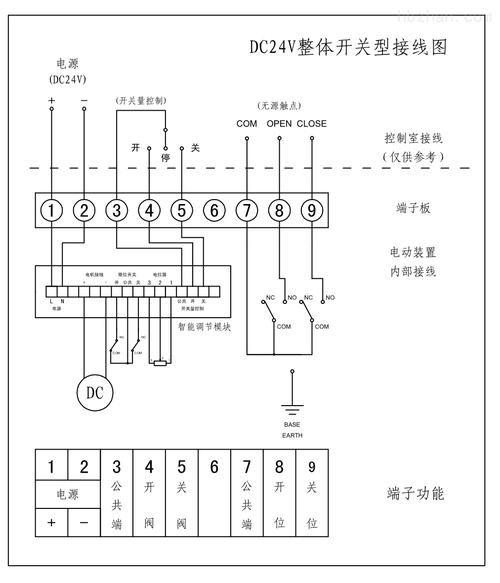 智能阀门定位器现场调试接线图