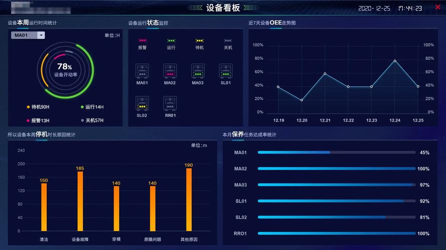 数字化TPM系统仪表板与移动端界面