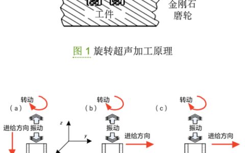 超声波加工：硬脆材料的‘温柔一刀’？