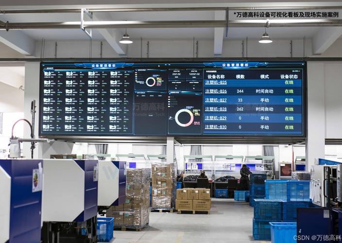 车间数字看板大屏与积灰的5S料架对比