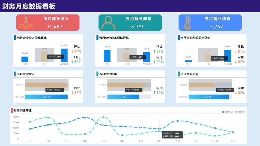 为什么你的看板系统活不过三个月？