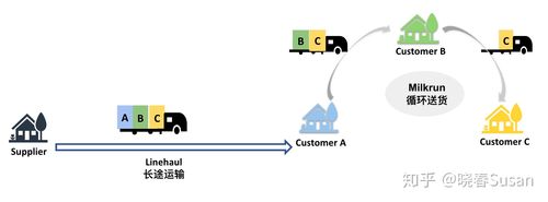 Milkrun物料配送小火车在工厂通道运行