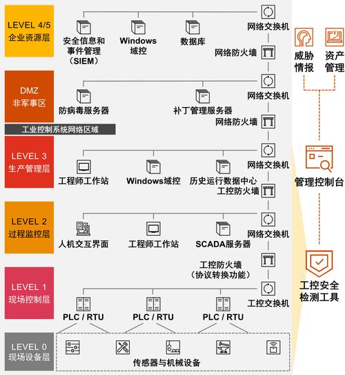 工业控制系统网络安全风险示意图