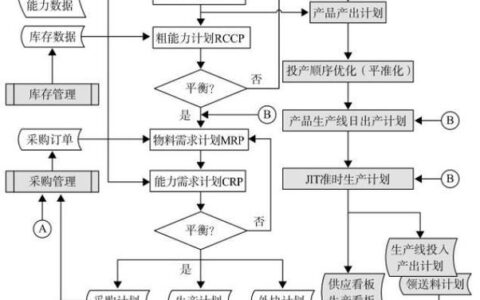 中小型离散制造企业上ERP：一位老顾问的碎碎念