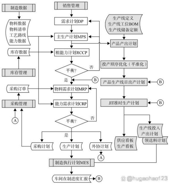 离散制造企业ERP实施失败原因分析图