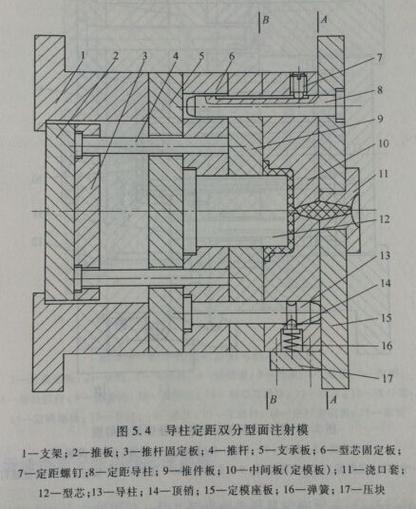 模具分型面设计熔体流动路径手绘草图与模流对比