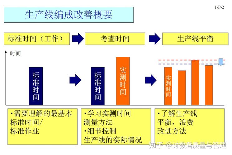 MTM软件界面分析操作员动作工时线平衡