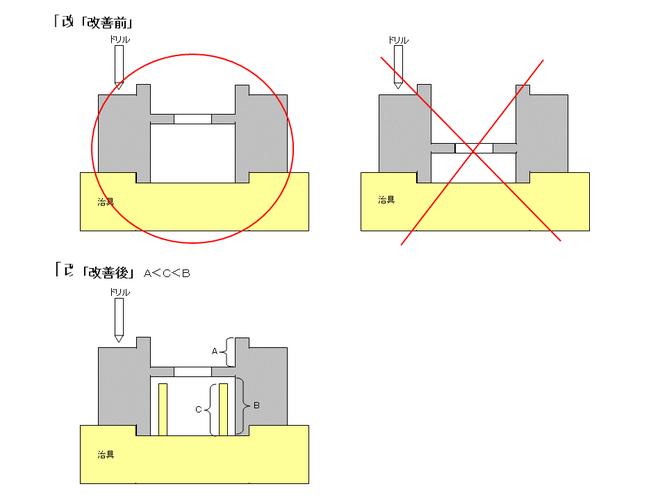 防错设计对比图不对称销钉与传感器