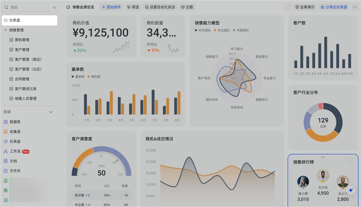 制造业能源管理仪表盘 实时数据