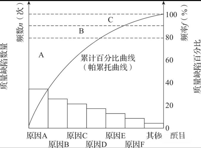 工厂质量缺陷帕累托图