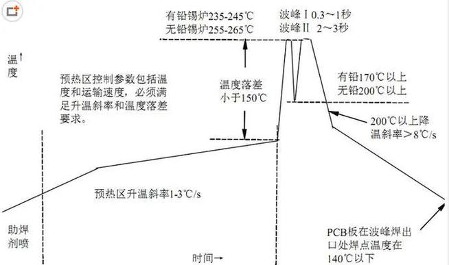 温度窗口与锻造比:看不见的魔鬼