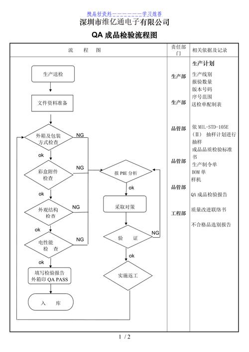 QA环节