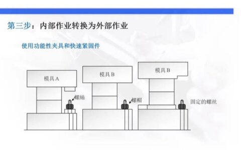 SMED快速换模：我们真的把换线时间从2小时压到了9分钟
