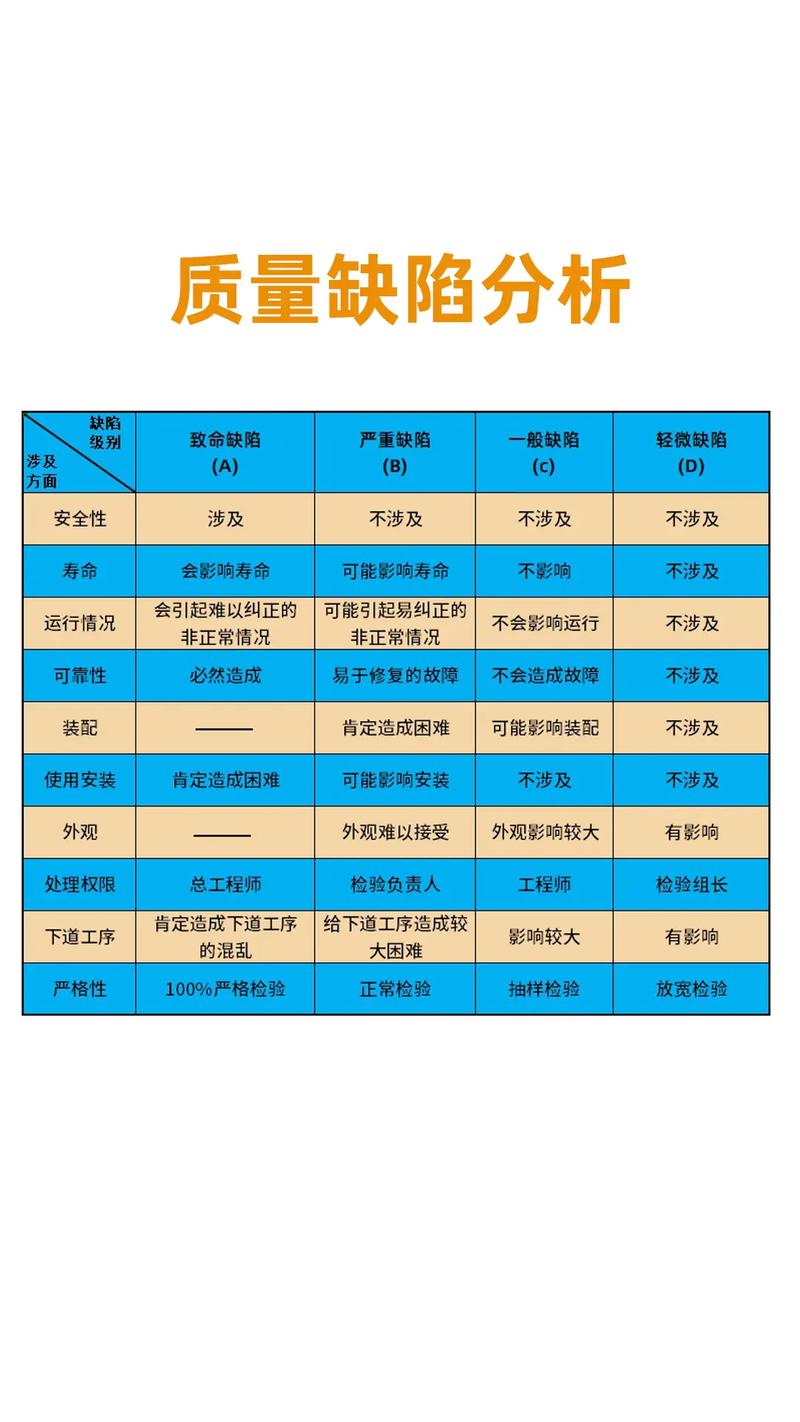 三、质量缺陷分析:聚焦关键的少数