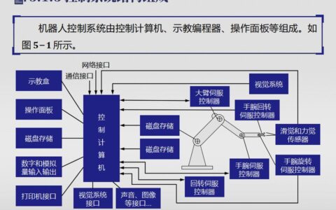 确定性网络：工业4.0真正的隐形骨架