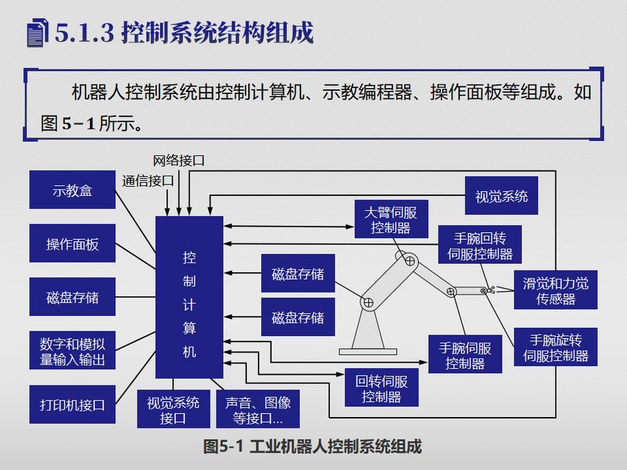 工业机器人同步控制确定性网络示意图