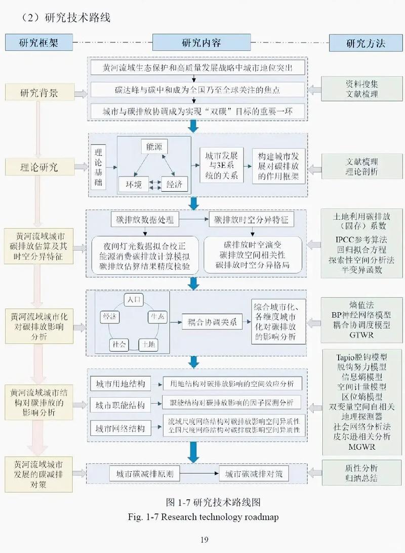 技术与实践:一些有用的思路