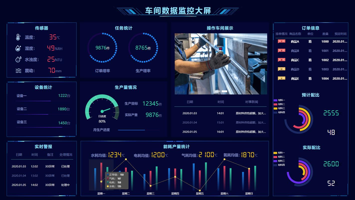 工厂车间质检员与技术员讨论预测性质量控制屏幕数据