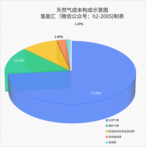 辅气——看不见的成本杀手