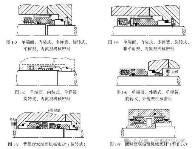 铸造车间工业机器人手腕防尘密封结构