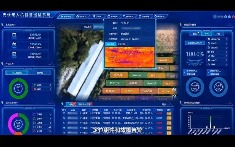 工业无人机搭载热成像仪检测光伏面板故障诊断示意图