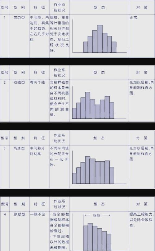制造业车间过程能力分析直方图