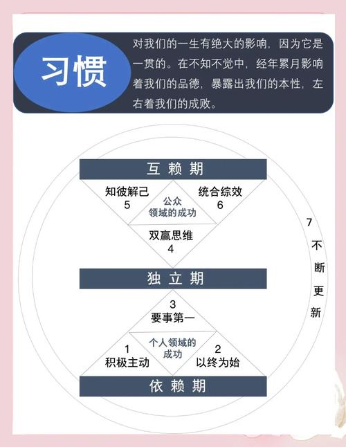 数据准确率？那得先从人的习惯改起