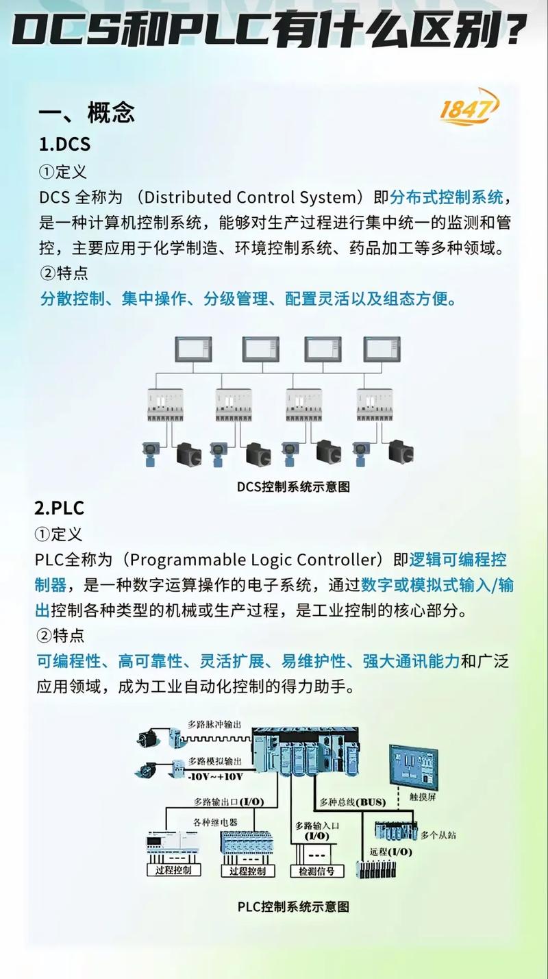 DCS不是大号PLC——别被集成商忽悠了