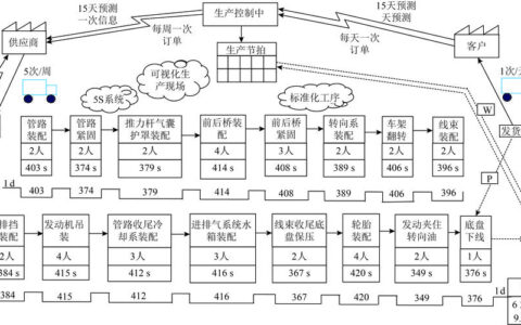 精益生产实践反思：价值流图为什么总是画错？