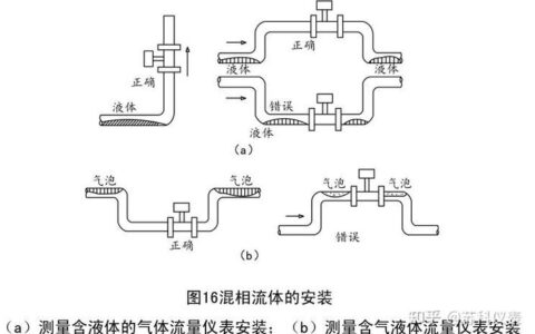 工业仪表选型：别让牌子辜负了你的工况