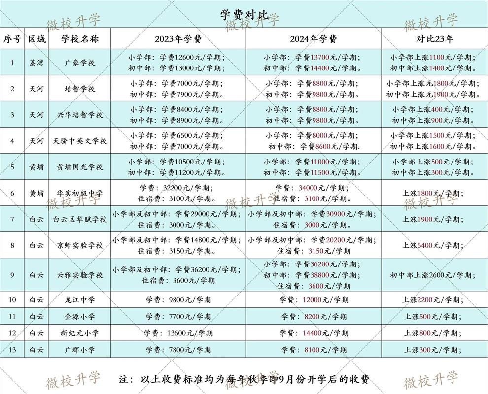 运维：那些年我们交过的学费