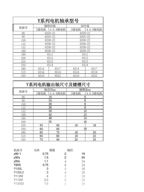 工厂轴承生产线参数调优对比示意图