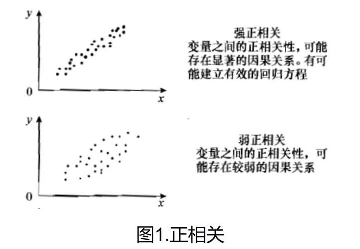 工程师在车间白板上手绘散布图分析关联参数