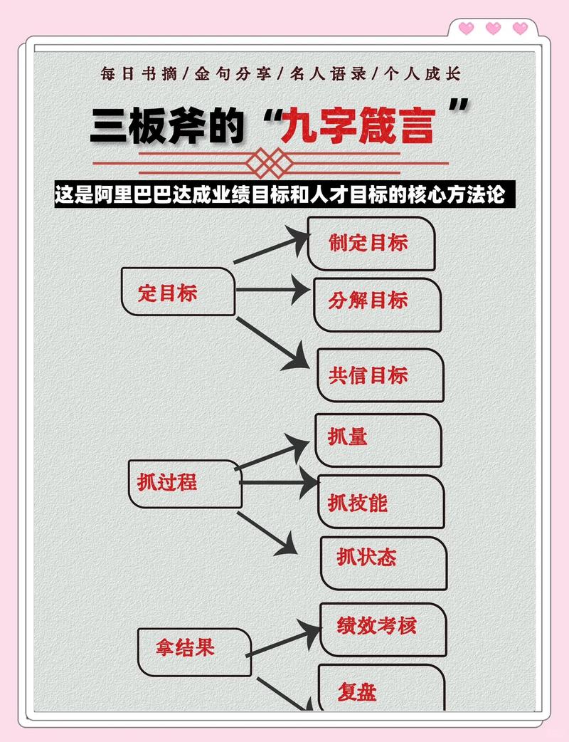 实战参数调整：跟住这三板斧
