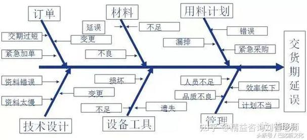 多品种小批量混流产线约束漂移示意图
