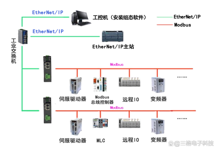 工业网关面板Modbus RTU转MQTT配置界面