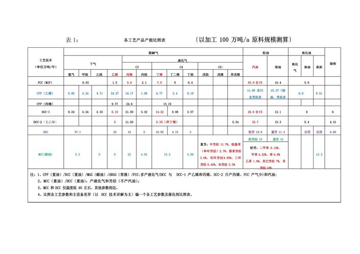 工厂TOC实施有效产出对比图表