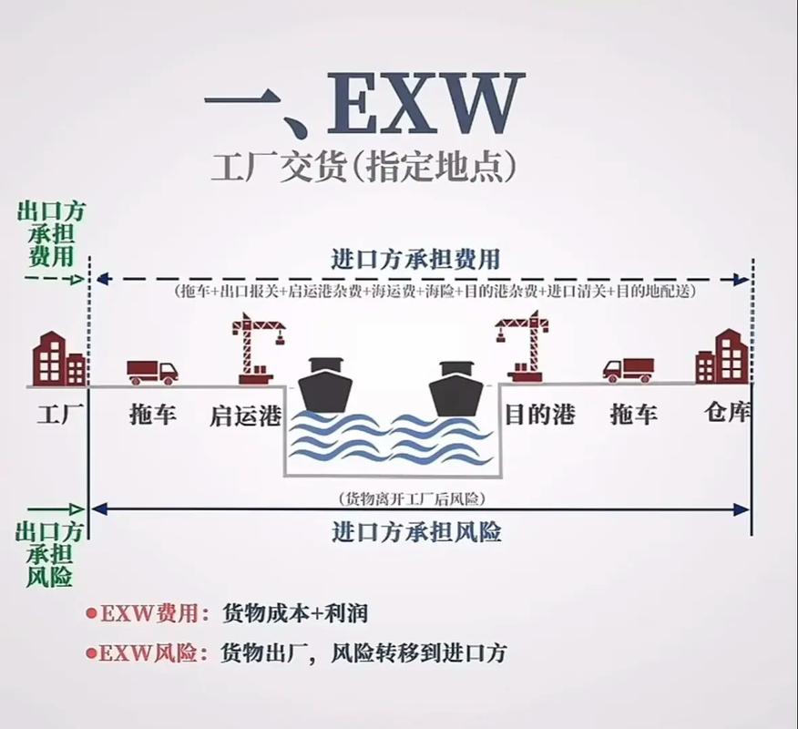 汽车零部件近岸外包物流路径对比图