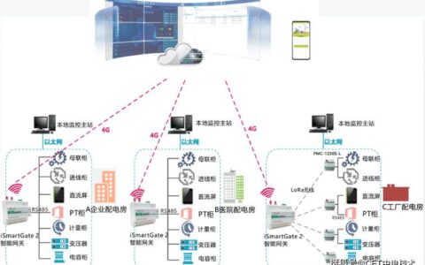 数字孪生：工业人熬了多少夜才摸清的那些坑