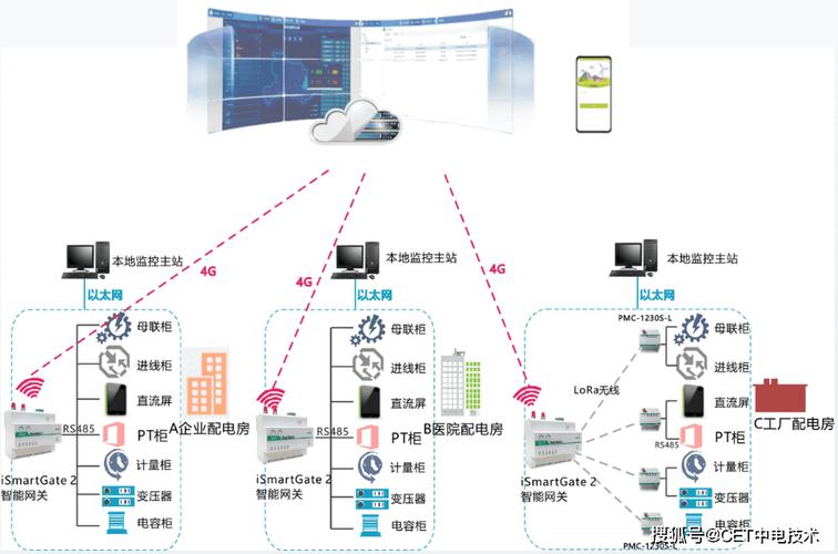 西门子数控机床边缘计算数据采集示意图