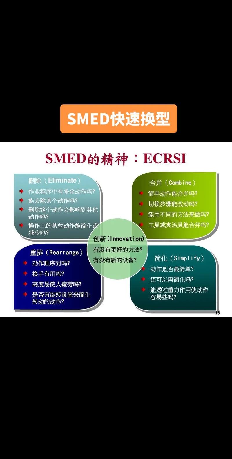 SMED不是“快”，是“分”