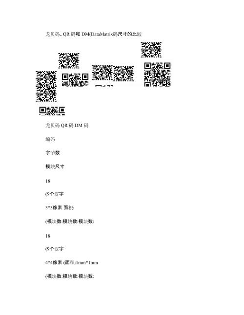 Data Matrix 码与 QR 码在金属零件上的尺寸对比